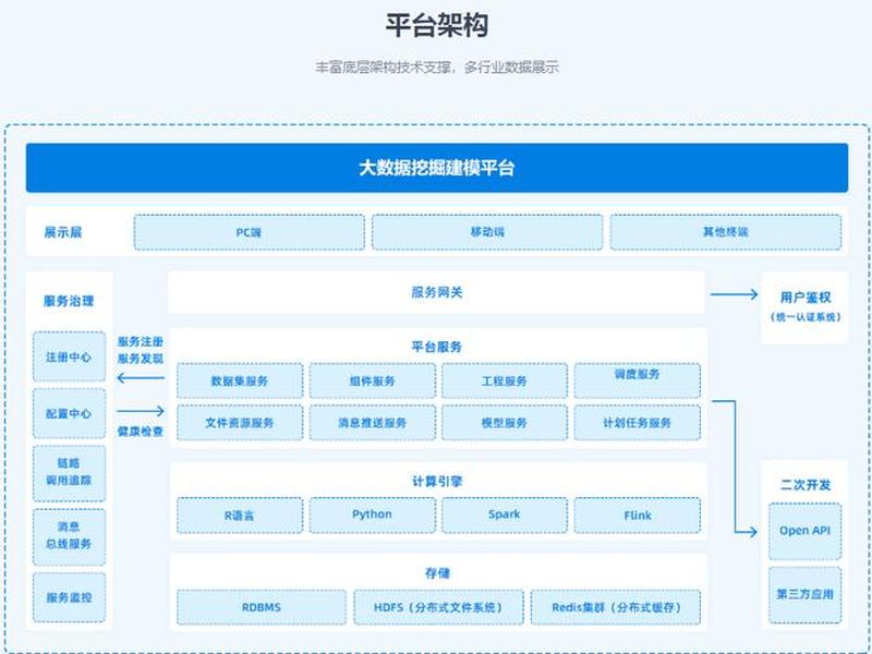 大数据建模平台 - 大数据建模平台搭建模型时可以使用哪些资源 大数据建模平台 - 大数据建模平台搭建模型时可以使用哪些资源