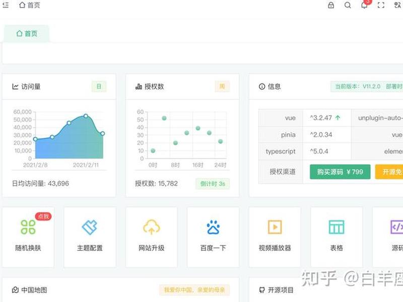element网站模板,elementui官网模板 element网站模板,elementui官网模板