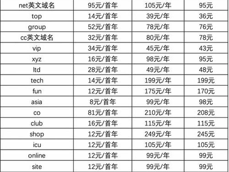 ddns域名建站、ddns创建域名有什么用 ddns域名建站、ddns创建域名有什么用