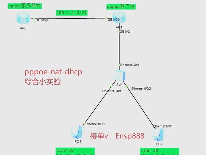 nat能搭建web网站么、nat功能可以部署在a路由器b网卡 nat能搭建web网站么、nat功能可以部署在a路由器b网卡