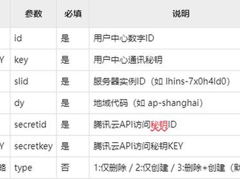 api站点怎么建 - 怎么搭建api接口 api站点怎么建 - 怎么搭建api接口