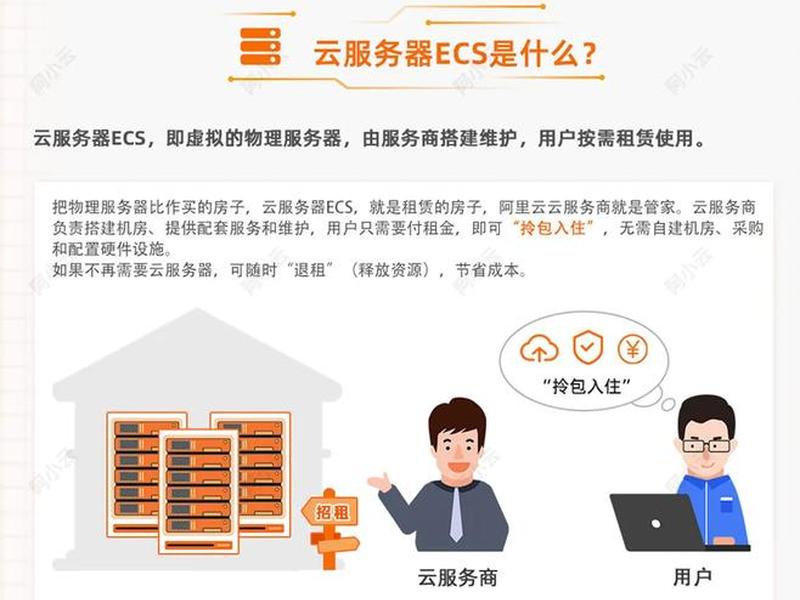ecs服务器购买(服务器ecs是什么意思) ecs服务器购买(服务器ecs是什么意思)