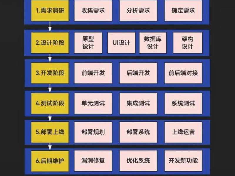 js开发软件步骤 js开发软件步骤是什么 js开发软件步骤 js开发软件步骤是什么