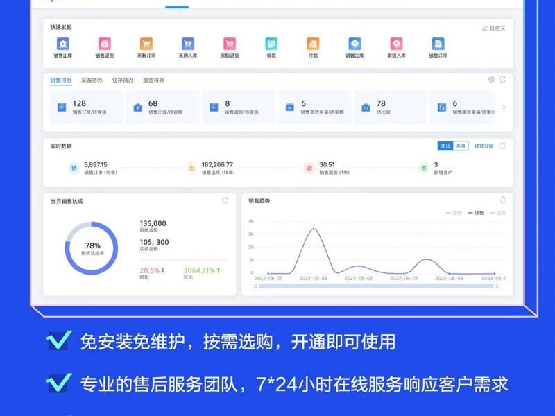 火网互联云服务怎么样 火网互联云服务怎么样安全吗 火网互联云服务怎么样 火网互联云服务怎么样安全吗