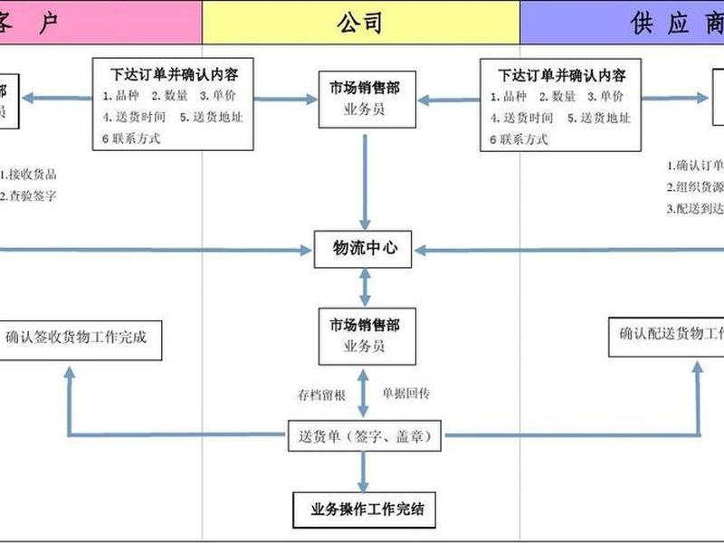 阜阳贸易公司的流程(贸易公司的工作流程) 阜阳贸易公司的流程(贸易公司的工作流程)