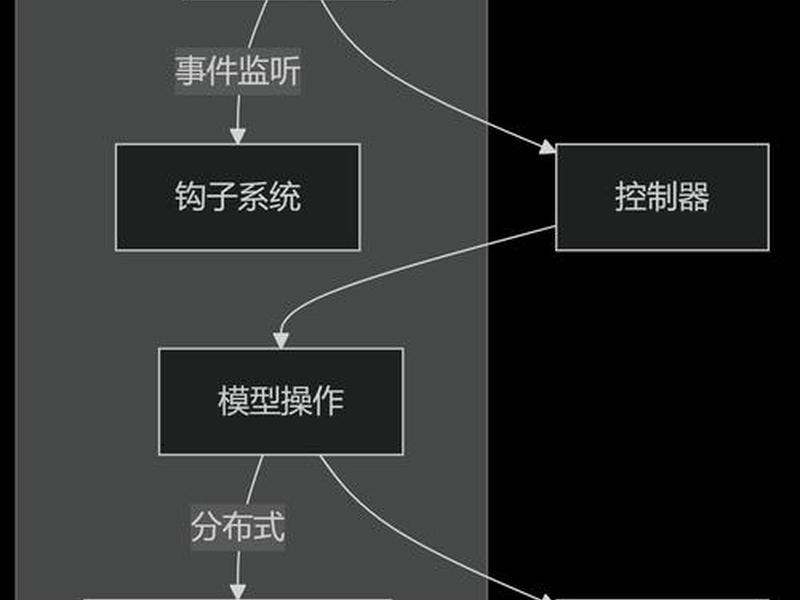 forum.php如何运行,forumphp如何运行 forum.php如何运行,forumphp如何运行