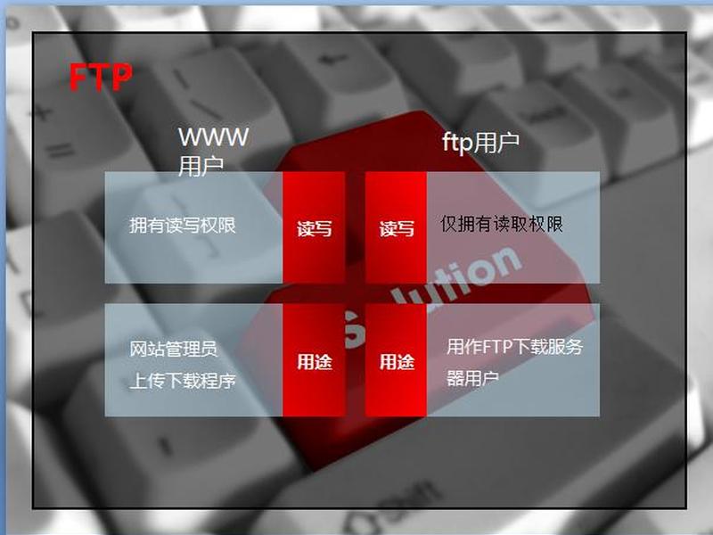 搭建虚拟主机教程,搭建虚拟主机教程视频 搭建虚拟主机教程,搭建虚拟主机教程视频