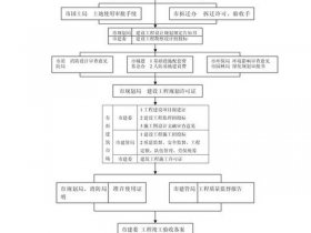 公司建站流程、公司建站流程怎么写