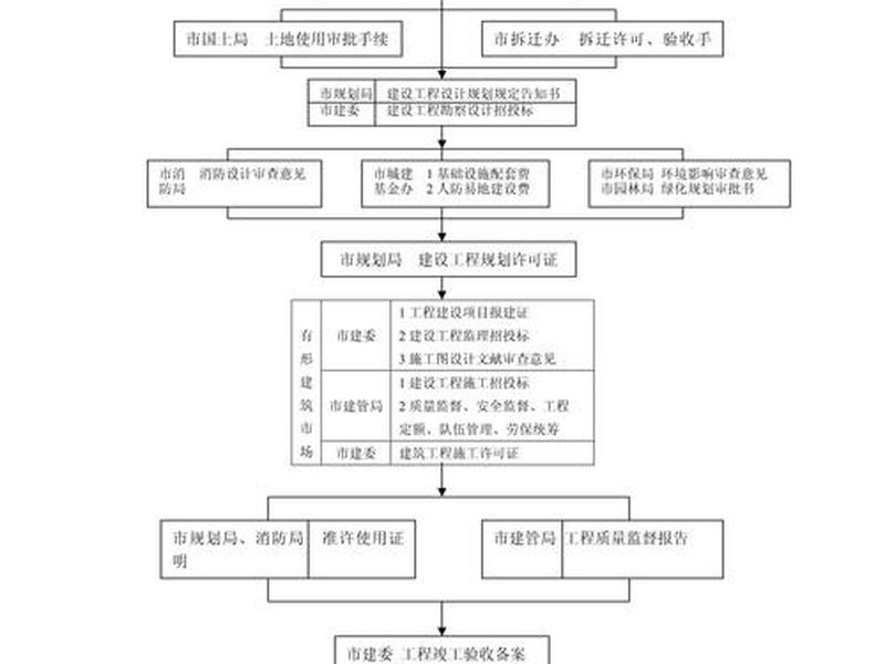 公司建站流程、公司建站流程怎么写