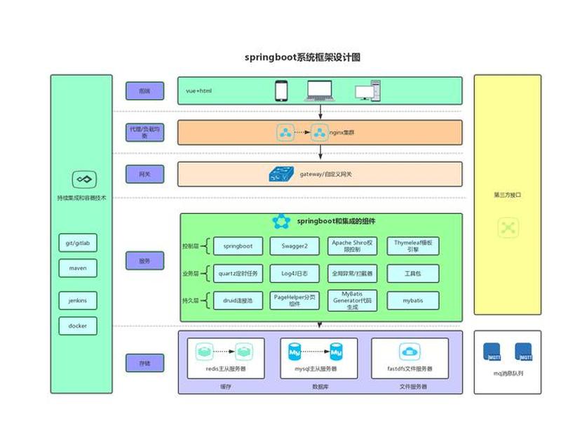 宝塔搭建spring boot - 宝塔搭建springboot项目 宝塔搭建spring boot - 宝塔搭建springboot项目
