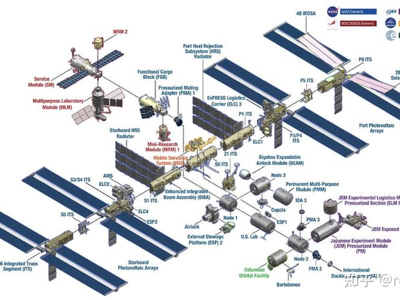 建立自己的空间站 建立自己的空间站英语 建立自己的空间站 建立自己的空间站英语