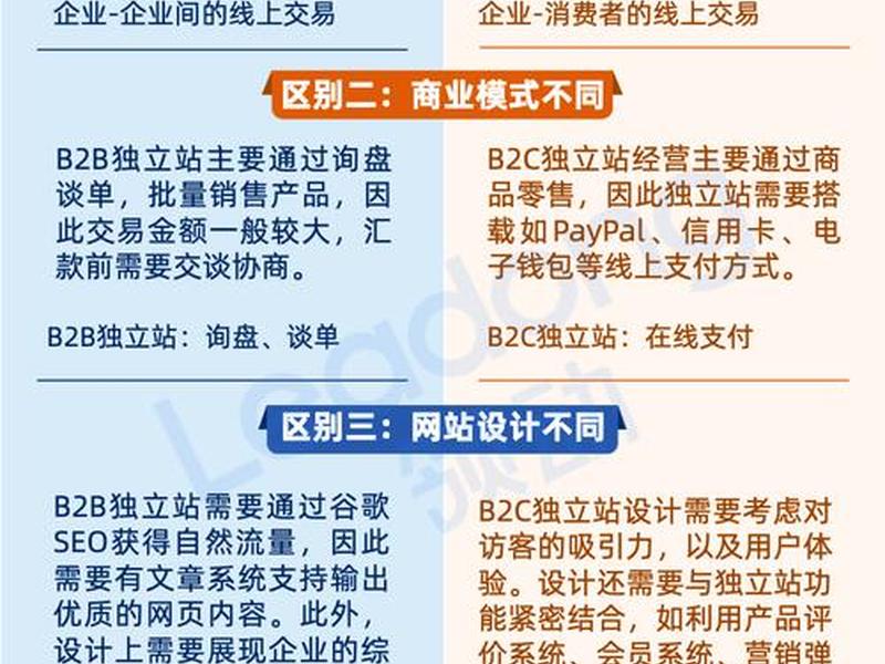 独立站b2bb2c区别;独立b2c网站是什么意思 独立站b2bb2c区别;独立b2c网站是什么意思