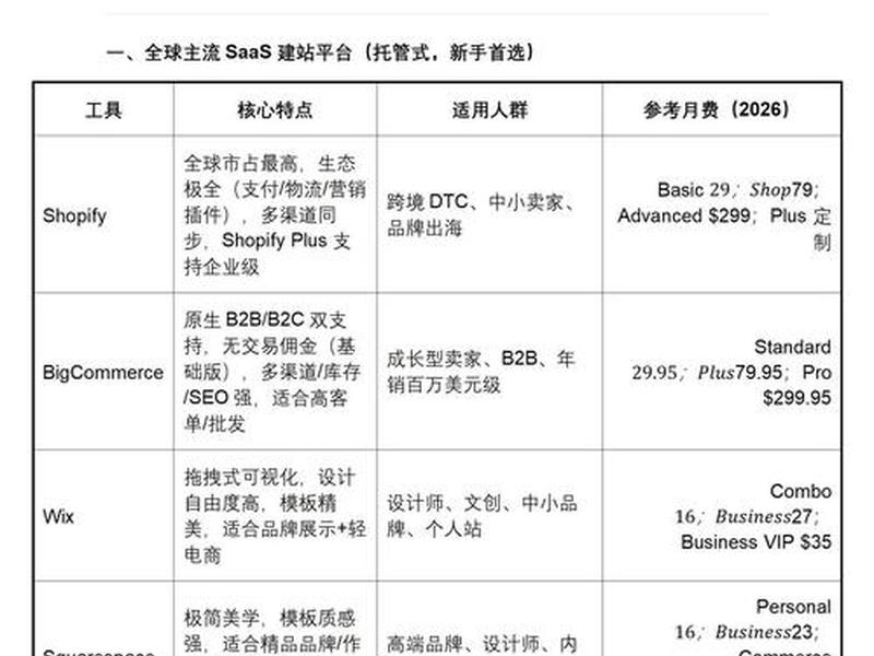 谷歌独立站建站系统 谷歌独立站建站系统怎么用 谷歌独立站建站系统 谷歌独立站建站系统怎么用