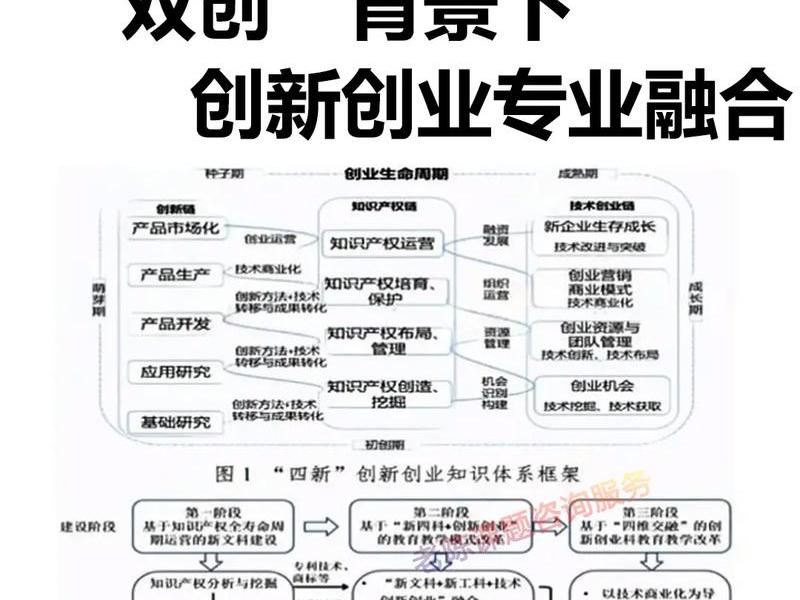 搭建创新平台的做法,搭建创新平台的做法和建议 搭建创新平台的做法,搭建创新平台的做法和建议