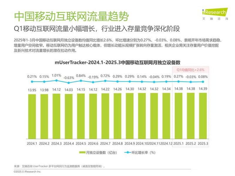 2026移动端建站趋势 2026移动端建站趋势分析
