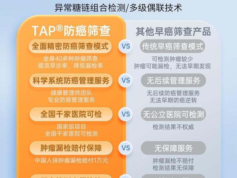 tap检测代表什么意思 - tap检测结果的意义 tap检测代表什么意思 - tap检测结果的意义