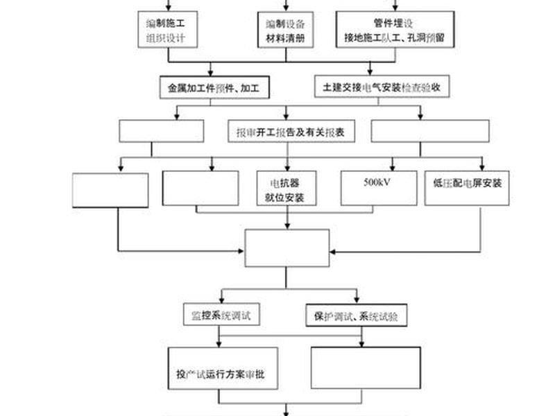 建立安装公司的流程、建立安装公司的流程有哪些 建立安装公司的流程、建立安装公司的流程有哪些