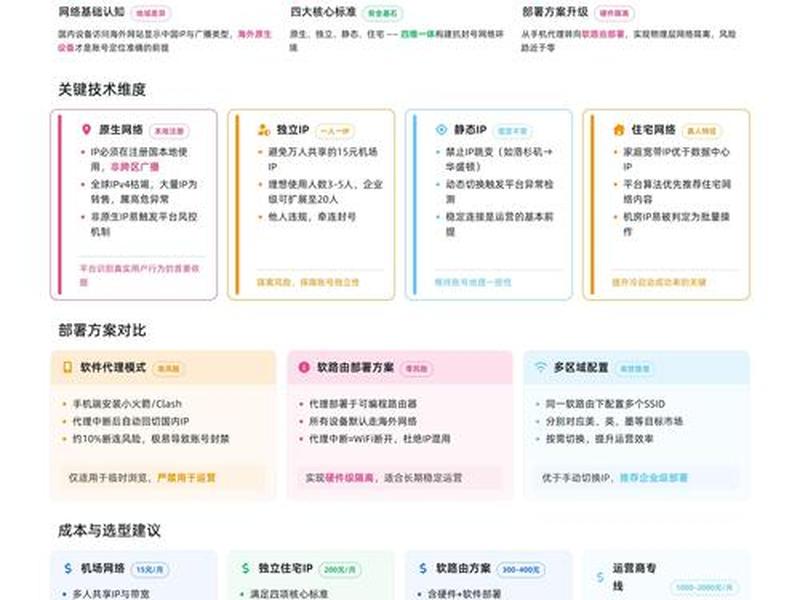 tiktok怎么搭建网络环境 tiktok网络环境搭建教程 tiktok怎么搭建网络环境 tiktok网络环境搭建教程