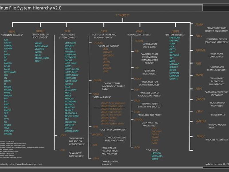 linux根分区(linux根分区的文件系统类型) linux根分区(linux根分区的文件系统类型)