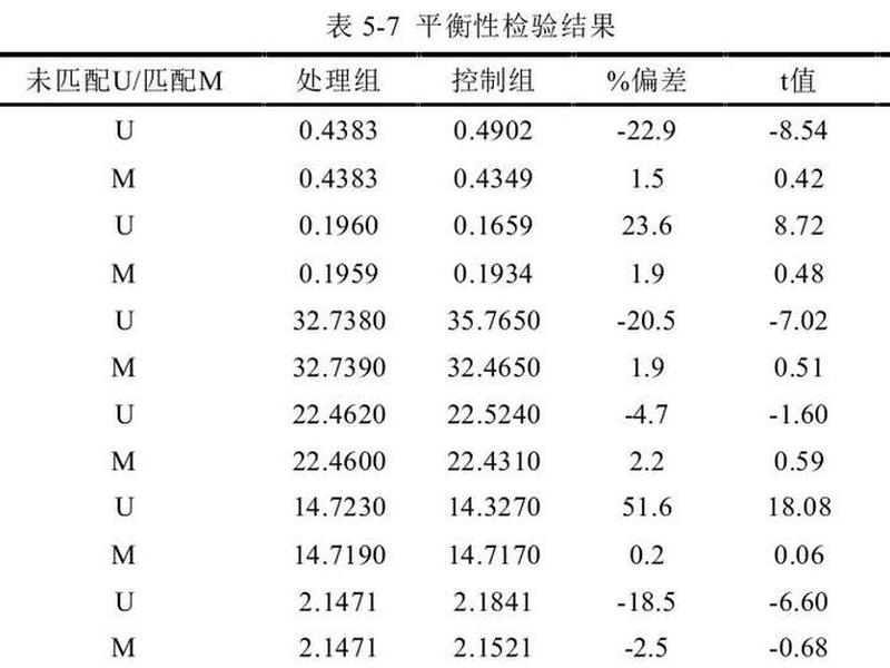 sdcms、sdcm什么意思