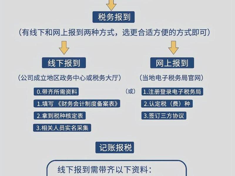达州公司注册详细流程,达州公司注册详细流程图 达州公司注册详细流程,达州公司注册详细流程图