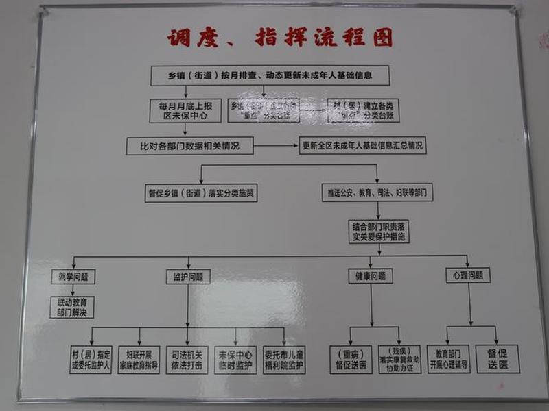 建店流程,建店流程图 建店流程,建店流程图