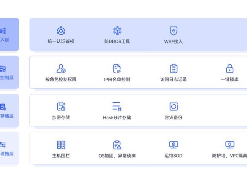 代码托管就是公开代码吗 代码托管就是公开代码吗为什么