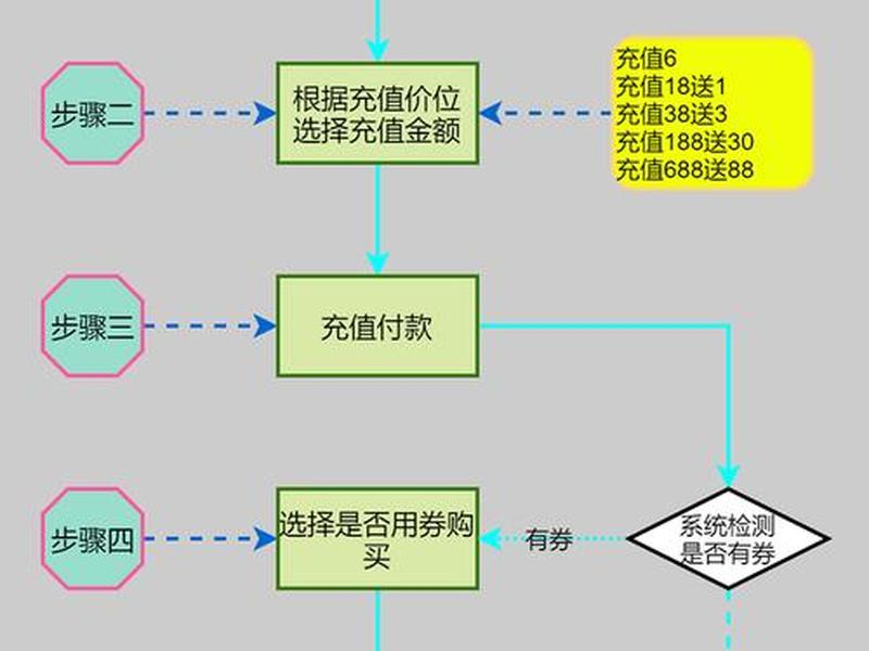 购买服务器流程 购买服务器流程图 购买服务器流程 购买服务器流程图
