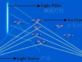 lightsail是什么意思 - lightsail什么意思