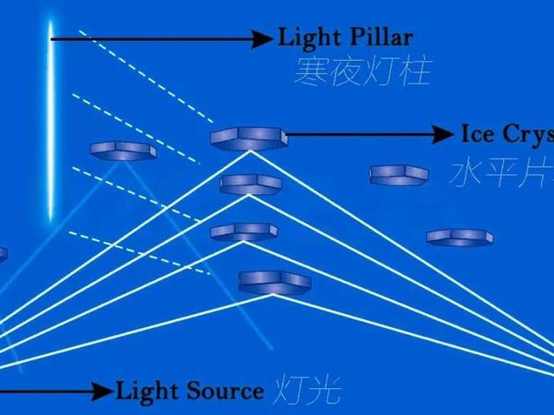 lightsail是什么意思 - lightsail什么意思 lightsail是什么意思 - lightsail什么意思