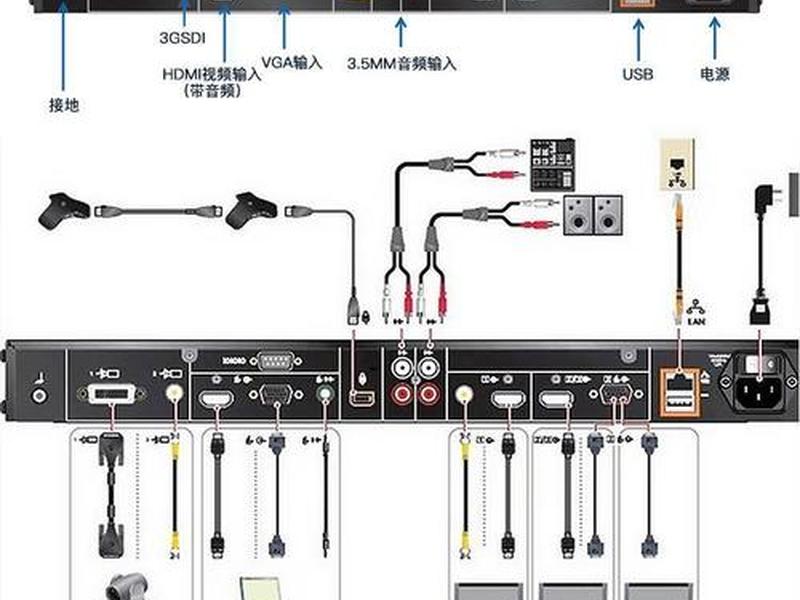 宝盒配置接口教程;宝盒配置接口教程图解 宝盒配置接口教程;宝盒配置接口教程图解