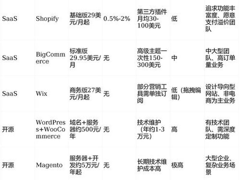 建站教程快速搭建方法图解,建站教程快速搭建方法图解视频 建站教程快速搭建方法图解,建站教程快速搭建方法图解视频
