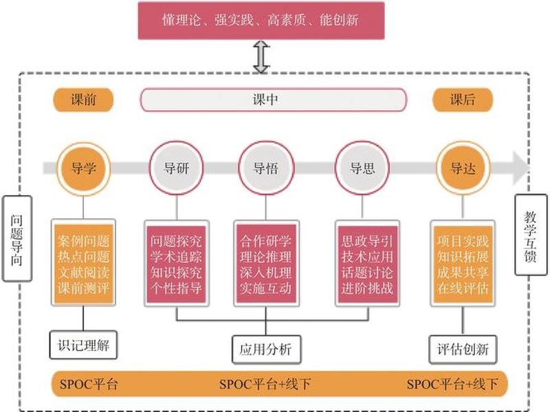 tp5.0框架教学、tp5.1框架