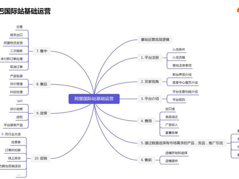 阿里巴巴平台搭建,阿里巴巴平台搭建教程 阿里巴巴平台搭建,阿里巴巴平台搭建教程
