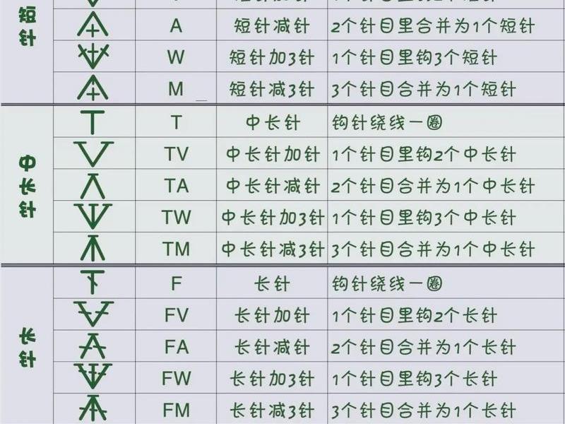 015教程、501教程 015教程、501教程