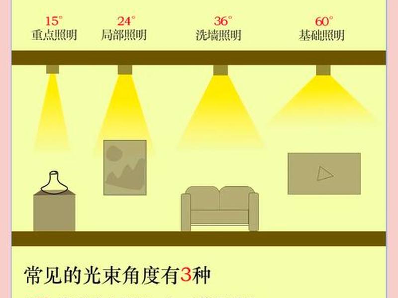 lightsail搭建步骤 lightsauce lightsail搭建步骤 lightsauce