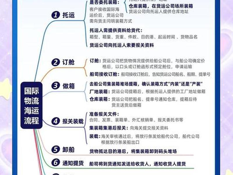 独立站出海建站步骤 - 独立站出海建站步骤是什么 独立站出海建站步骤 - 独立站出海建站步骤是什么