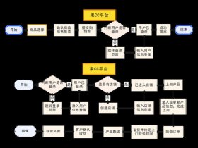 凡科建站搭建流程；凡科建站流程文字说明
