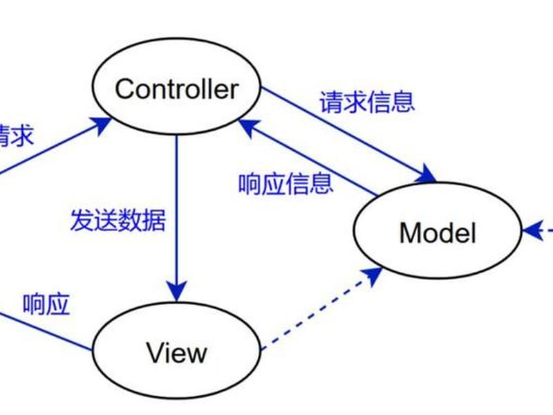 django如何部署到云服务器 django网站部署到云服务器上