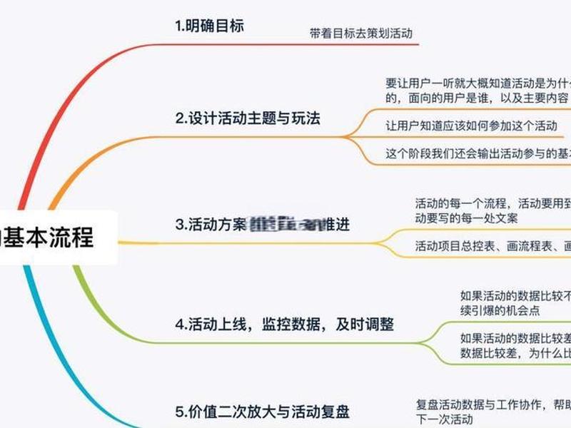 shopify独立站b2b建站流程 - shopify独立站运营 工作描述