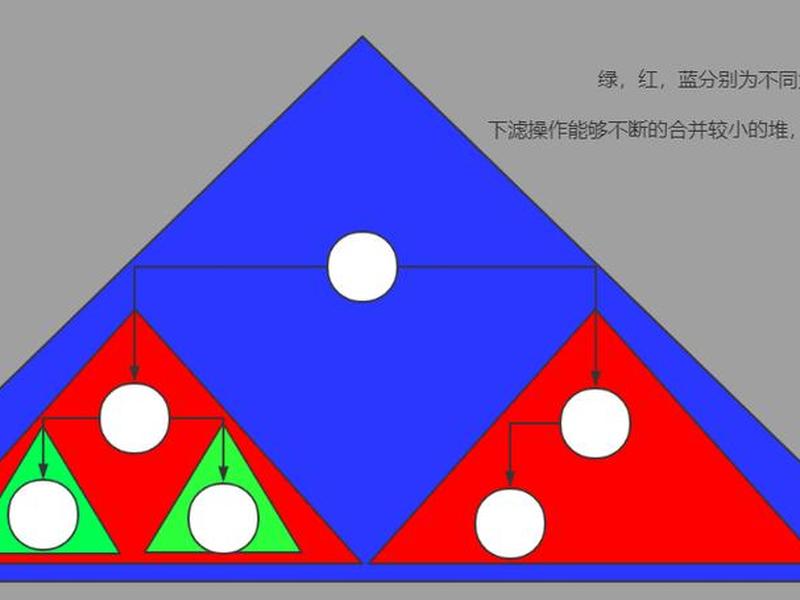 java建堆 java创建一个堆 java建堆 java创建一个堆
