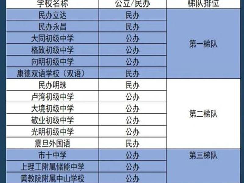 黄浦区外国语小学 黄浦区外国语小学招生简章 黄浦区外国语小学 黄浦区外国语小学招生简章