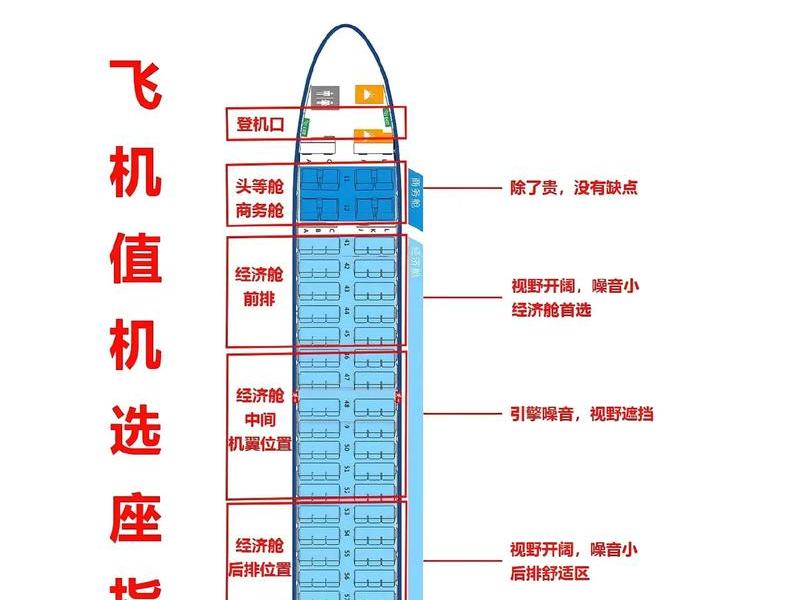 机场选址教程、机场选址教程视频 机场选址教程、机场选址教程视频