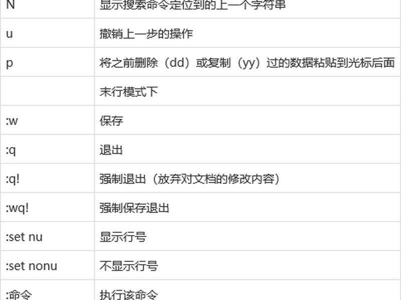 linux系统vim命令大全,linux的vim命令大全 linux系统vim命令大全,linux的vim命令大全