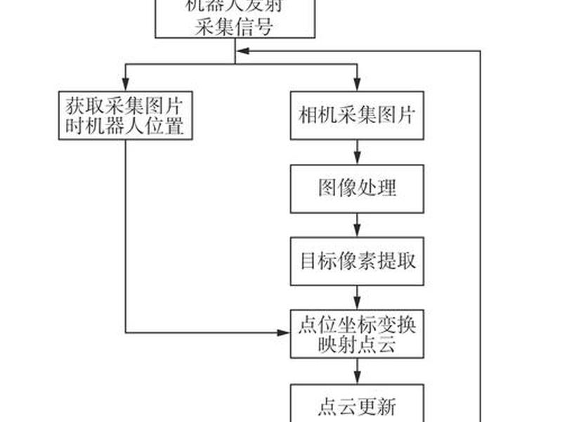 采集站怎么做 - 采集站怎么做出来的 采集站怎么做 - 采集站怎么做出来的