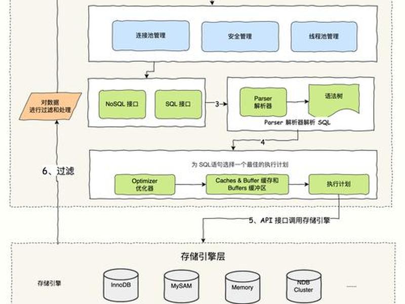 centos6.5怎么安装mysql、centos6.5怎么安装 centos6.5怎么安装mysql、centos6.5怎么安装