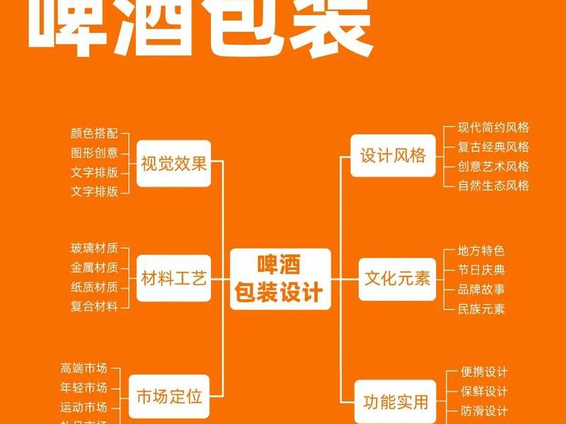 包装设计开发流程 - 包装设计开发流程及内容 包装设计开发流程 - 包装设计开发流程及内容