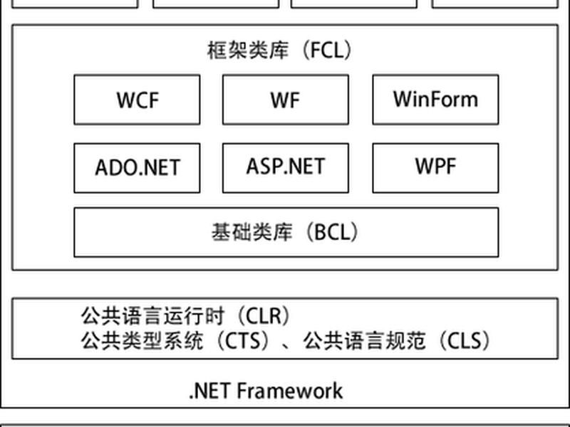 asp.net development server asp.net development server