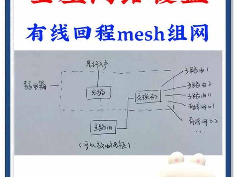 京东云组网（京东云组网mesh）