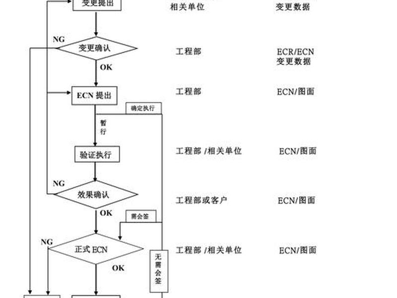 ec流程的搭建;ecn流程的8个步骤 ec流程的搭建;ecn流程的8个步骤